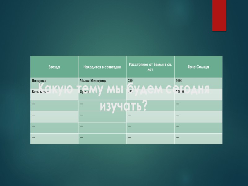 Вопросы Какие были затруднения при выполнении задания? Предположите, как можно упростить решение такого вида